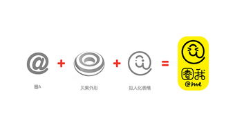 圈我網(wǎng)紅甜品店品牌設計策劃 打造甜蜜社交新地標